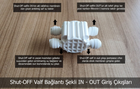 Shut-off valf bağlantı yönleri