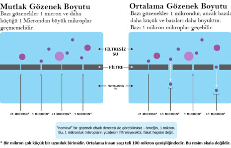 Ev Tipi Su Filtreleri ve Diğer Su Arıtma Sistemlerinin Seçimi