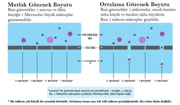 Filtre Gözenek Boyutları