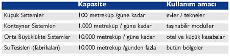 Deniz Suyu Arıtılır mı? 1