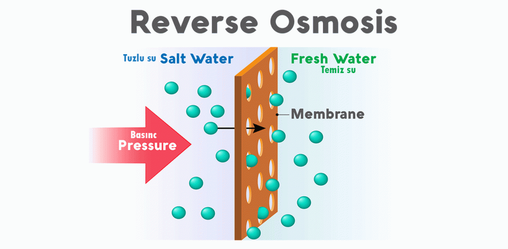 en iyi su arıtma cihazı ters Ozmos Su arıtma Sistemi Çalışma Şekli