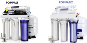 Pompalı ve Pompasız su Arıtma Cihazı Görünümü