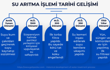 Su Arıtma Tarihi ve Gelişim