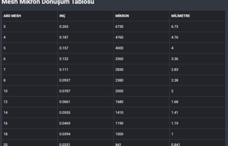 Mesh’ten Mikron’a Dönüşüm Tablosu