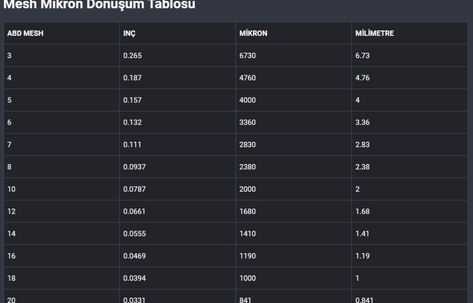 Mesh’ten Mikron’a Dönüşüm Tablosu